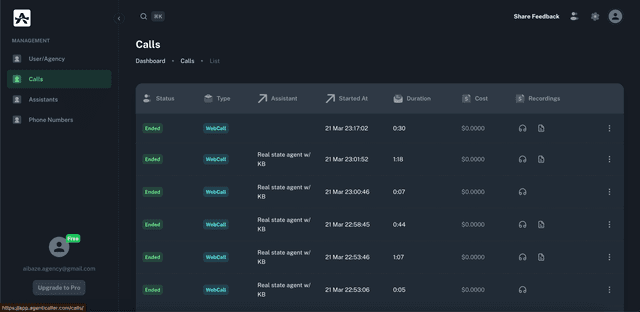 AI Voice Agents Admin Dashboard showing analytics